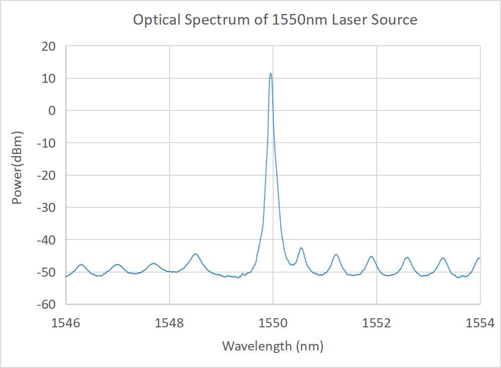 1550nm single mode fiber laser
